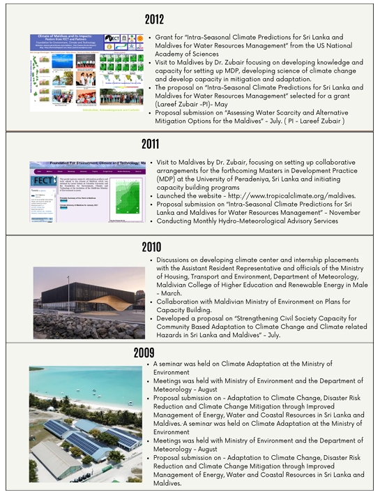 Timeline 2012 - 2009