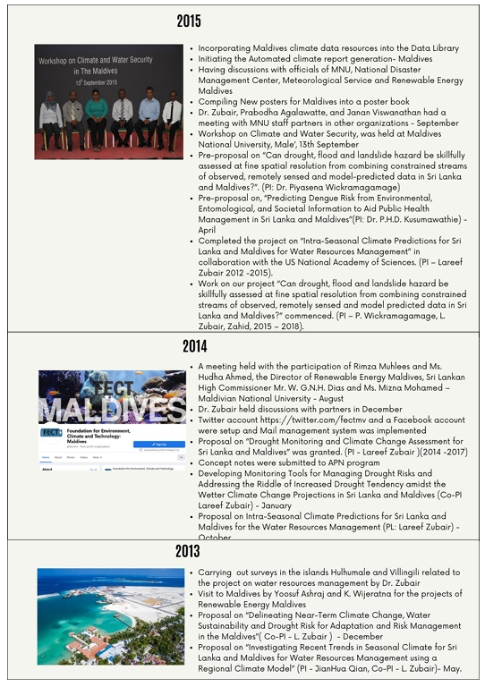 Timeline 2015 - 2013