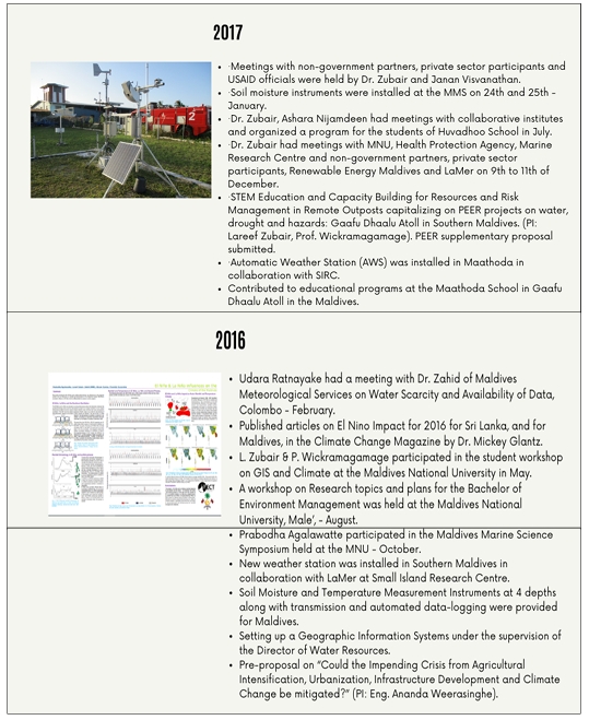 Timeline 2017 - 2016