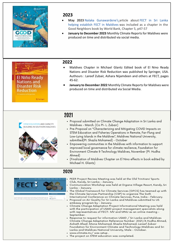 Timeline 2023 - 2020